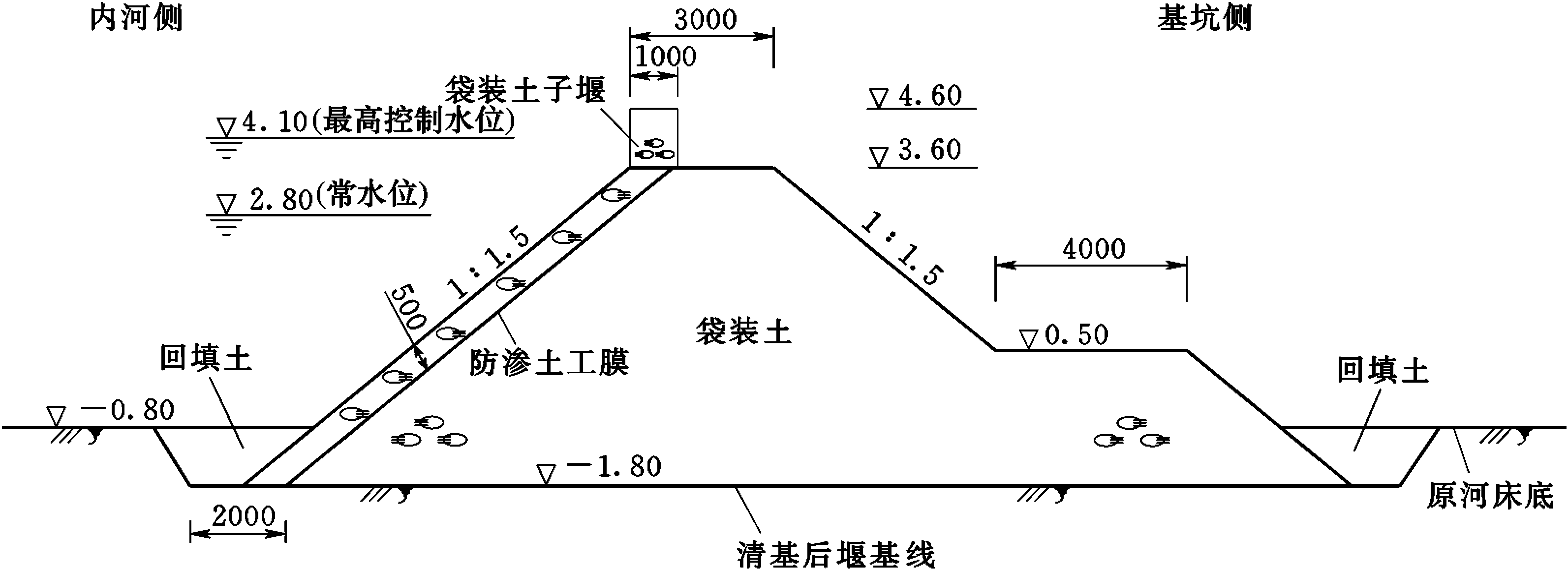 某城市水閘改造工程施工導流方案設計